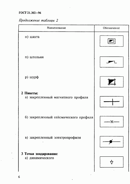 ГОСТ 21.302-96, страница 9