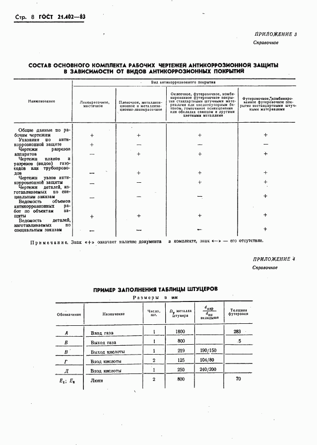 ГОСТ 21.402-83, страница 10