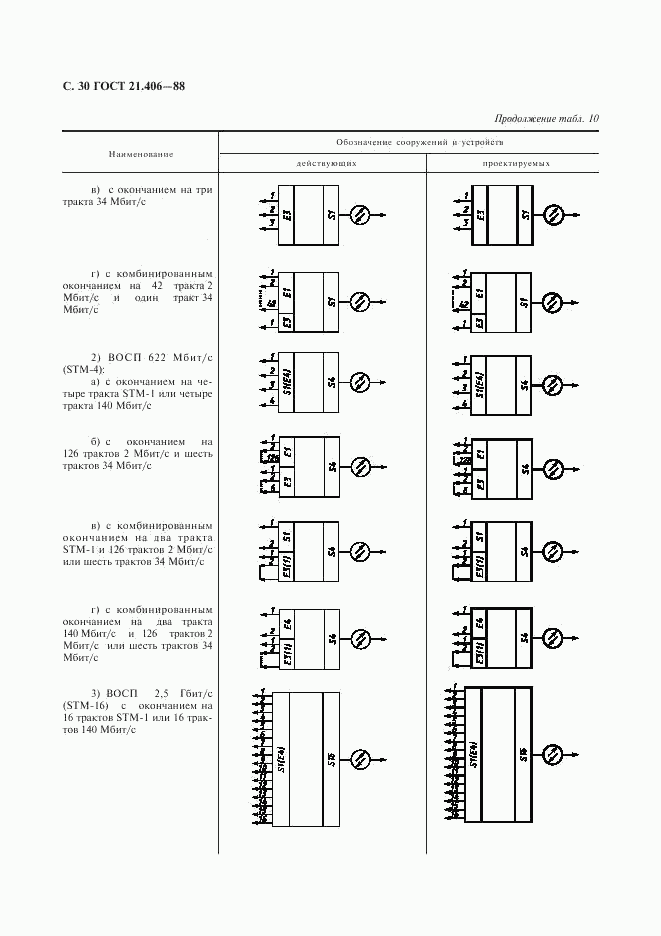 ГОСТ 21.406-88, страница 31