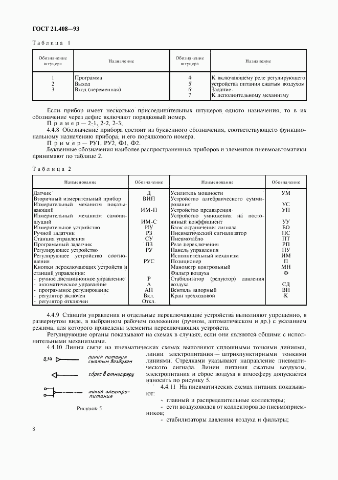 ГОСТ 21.408-93, страница 10