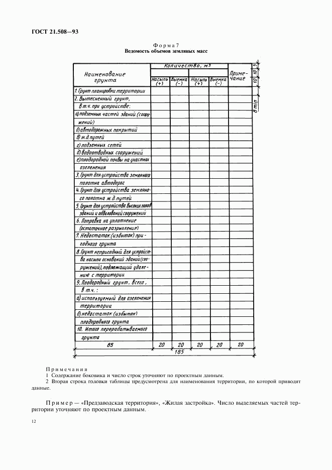 ГОСТ 21.508-93, страница 15