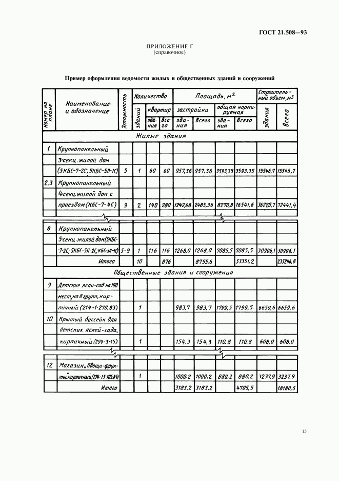 ГОСТ 21.508-93, страница 18