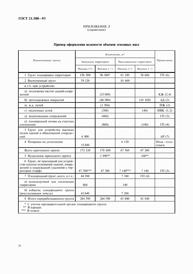 ГОСТ 21.508-93, страница 23