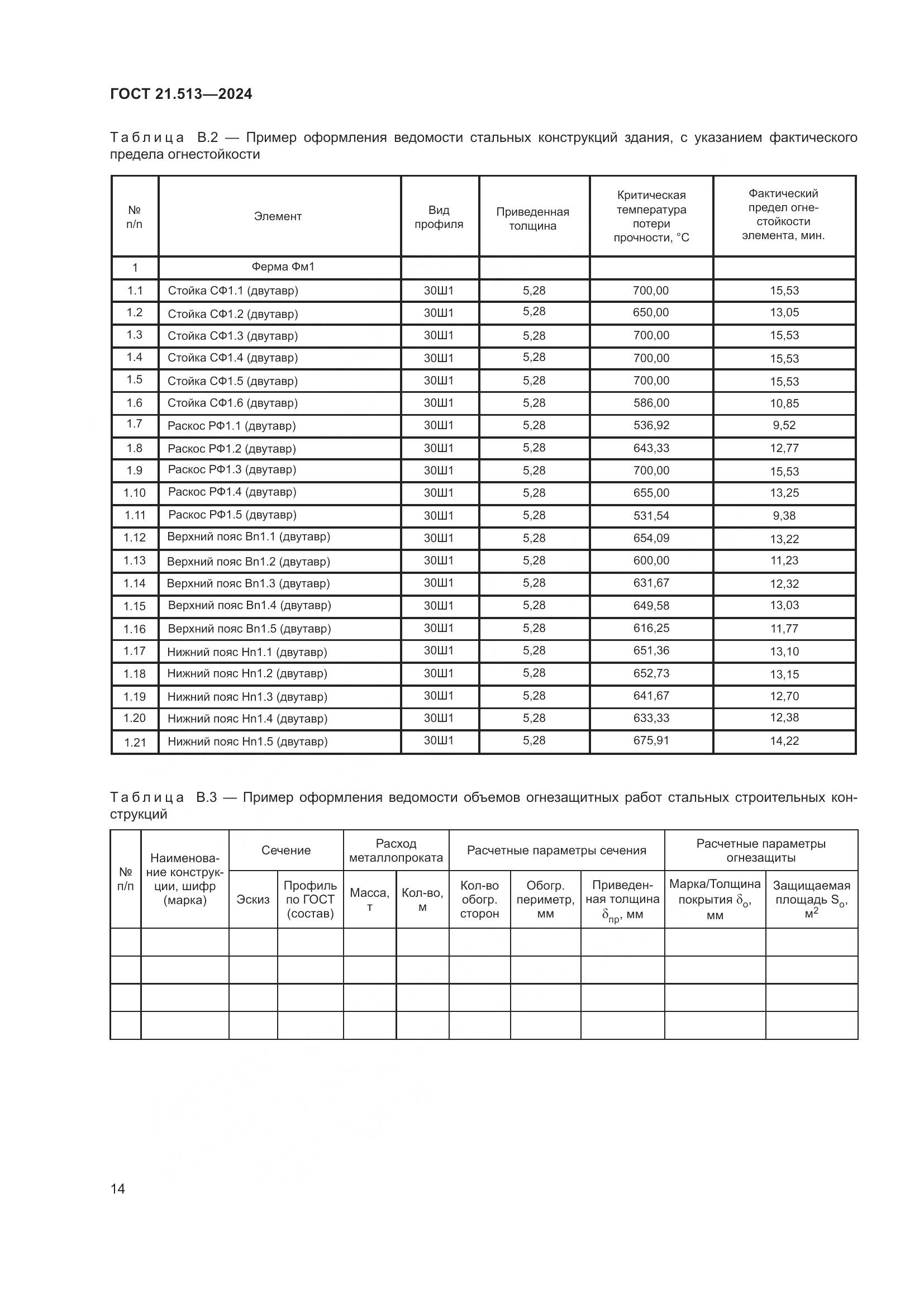 ГОСТ 21.513-2024, страница 16