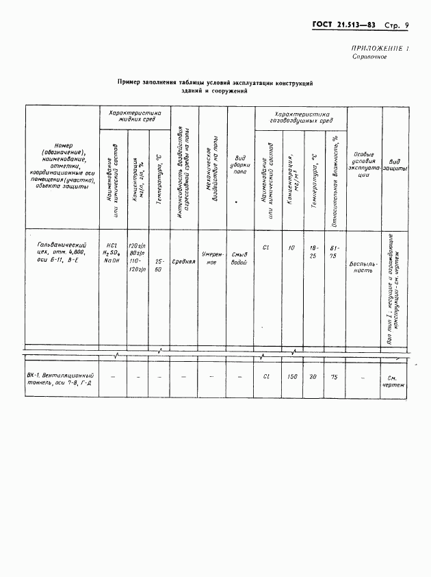ГОСТ 21.513-83, страница 11