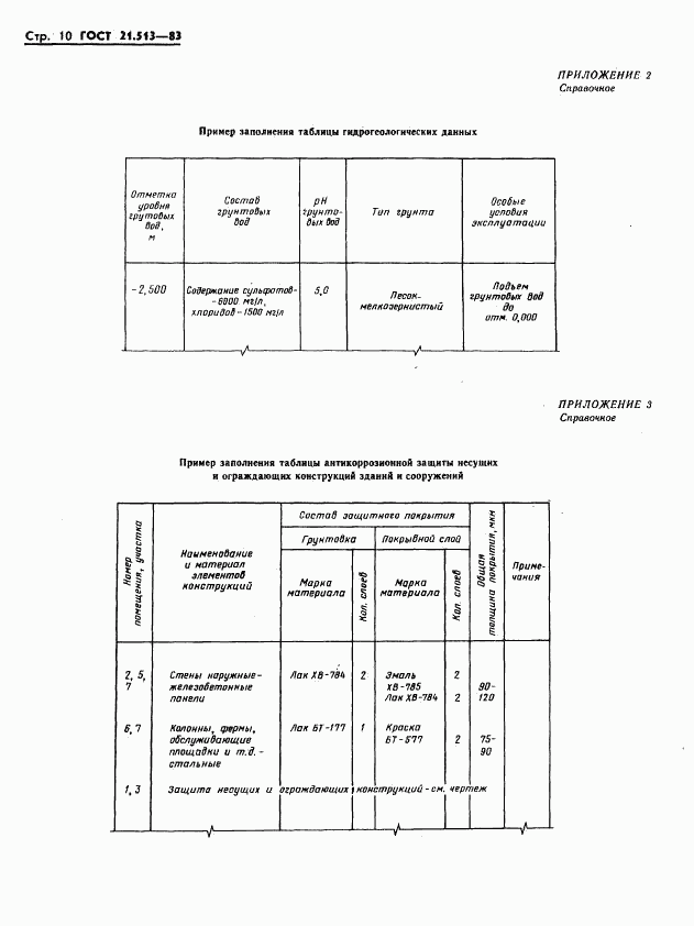 ГОСТ 21.513-83, страница 12