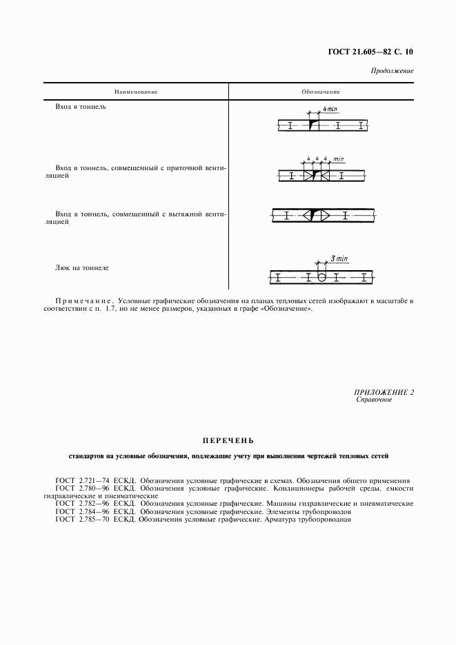 ГОСТ 21.605-82, страница 11