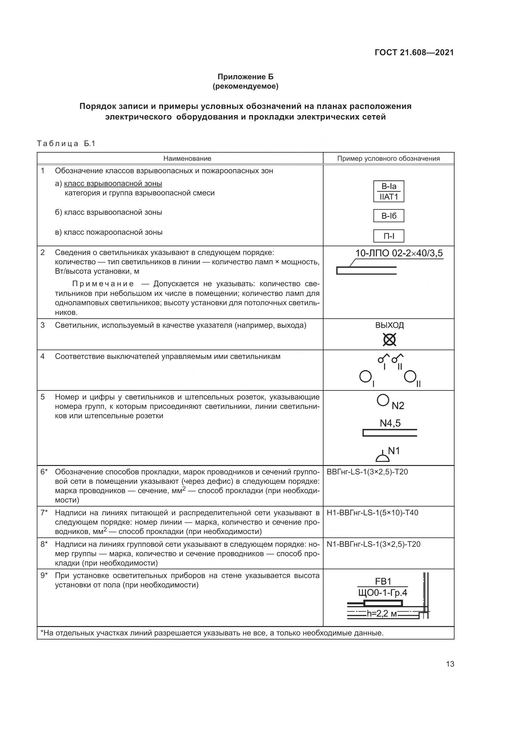 ГОСТ 21.608-2021, страница 18