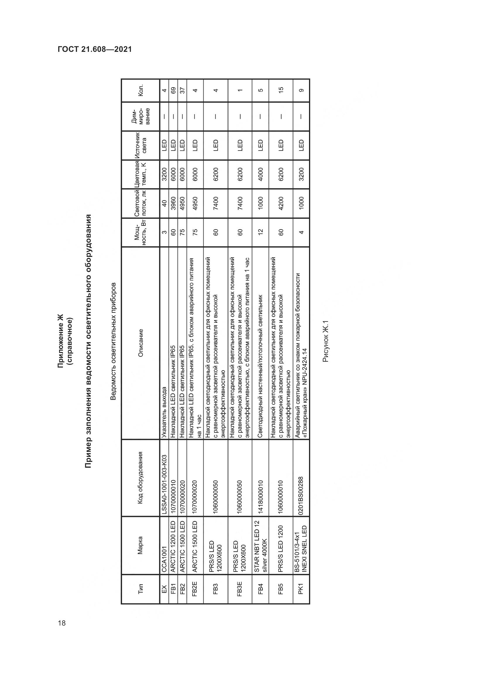 ГОСТ 21.608-2021, страница 23