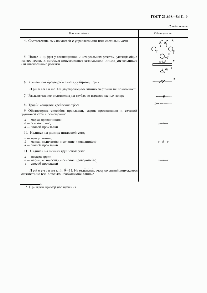 ГОСТ 21.608-84, страница 10
