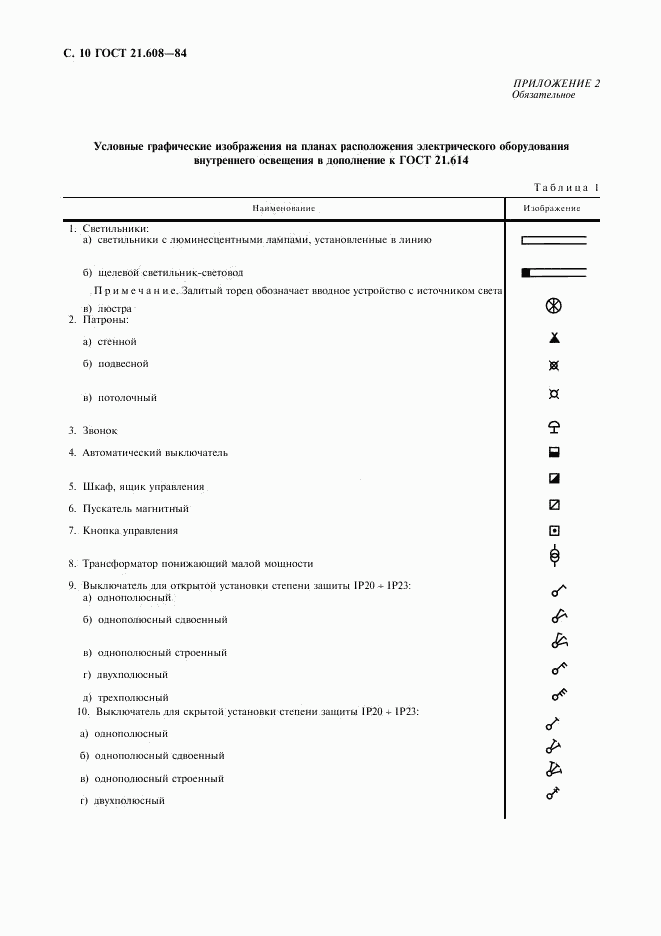 ГОСТ 21.608-84, страница 11