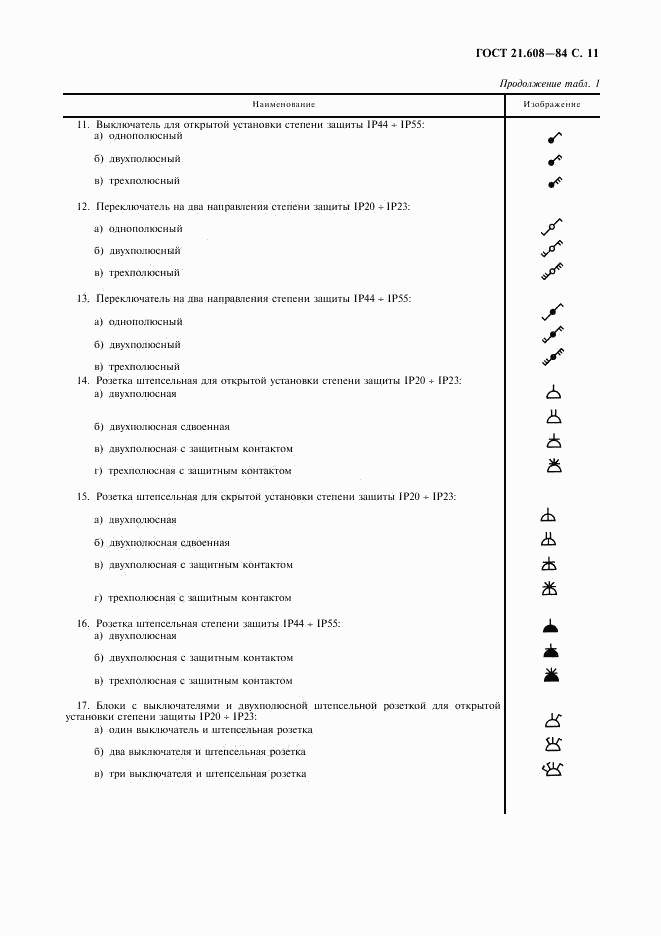 ГОСТ 21.608-84, страница 12