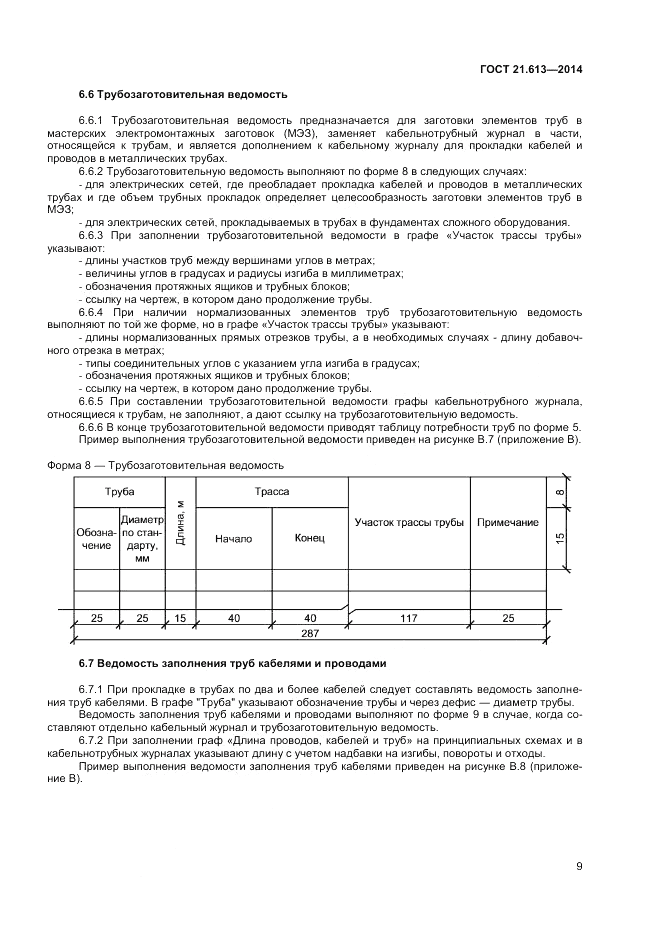ГОСТ 21.613-2014, страница 11