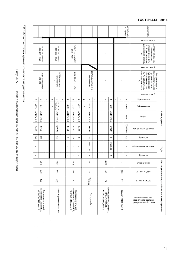 ГОСТ 21.613-2014, страница 15