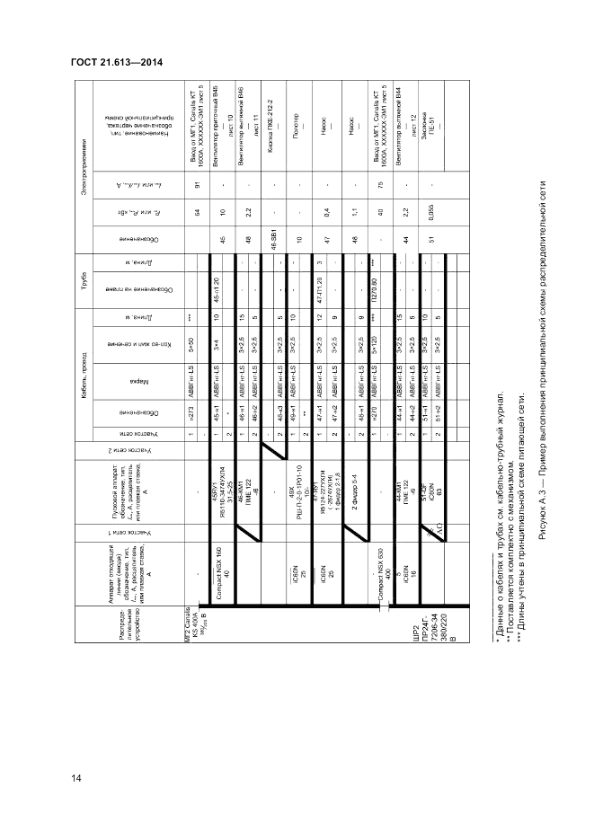 ГОСТ 21.613-2014, страница 16