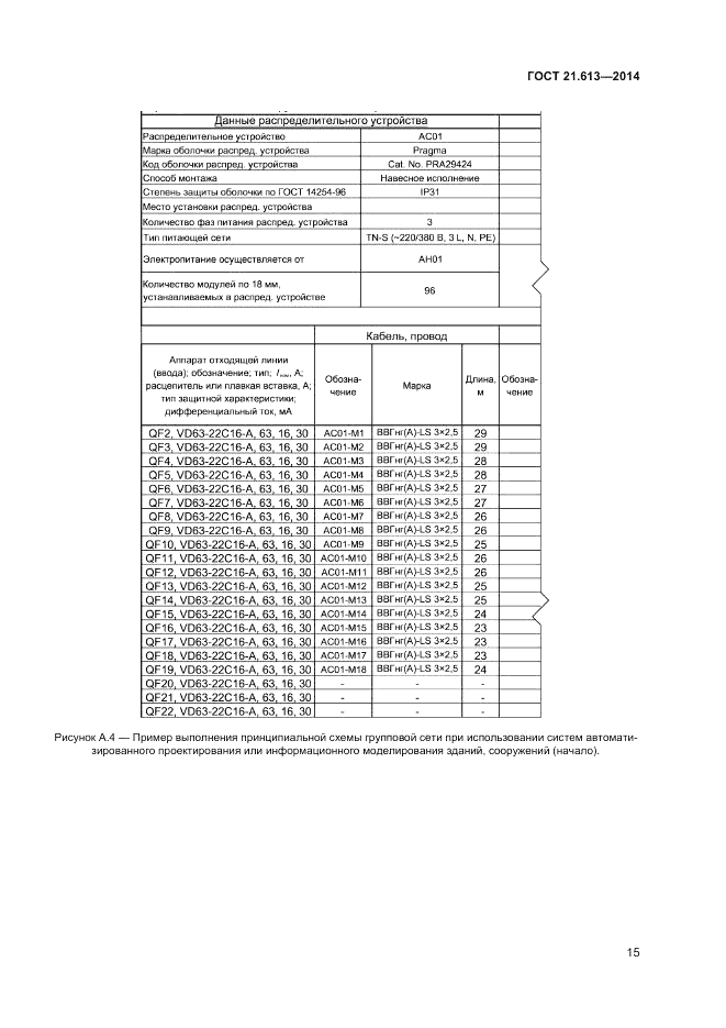 ГОСТ 21.613-2014, страница 17
