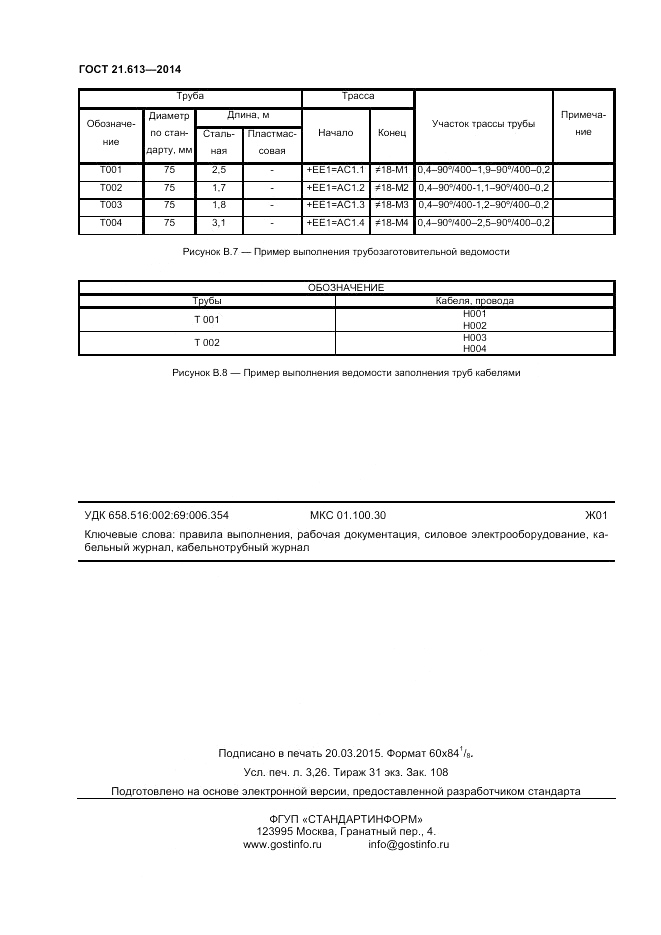 ГОСТ 21.613-2014, страница 28