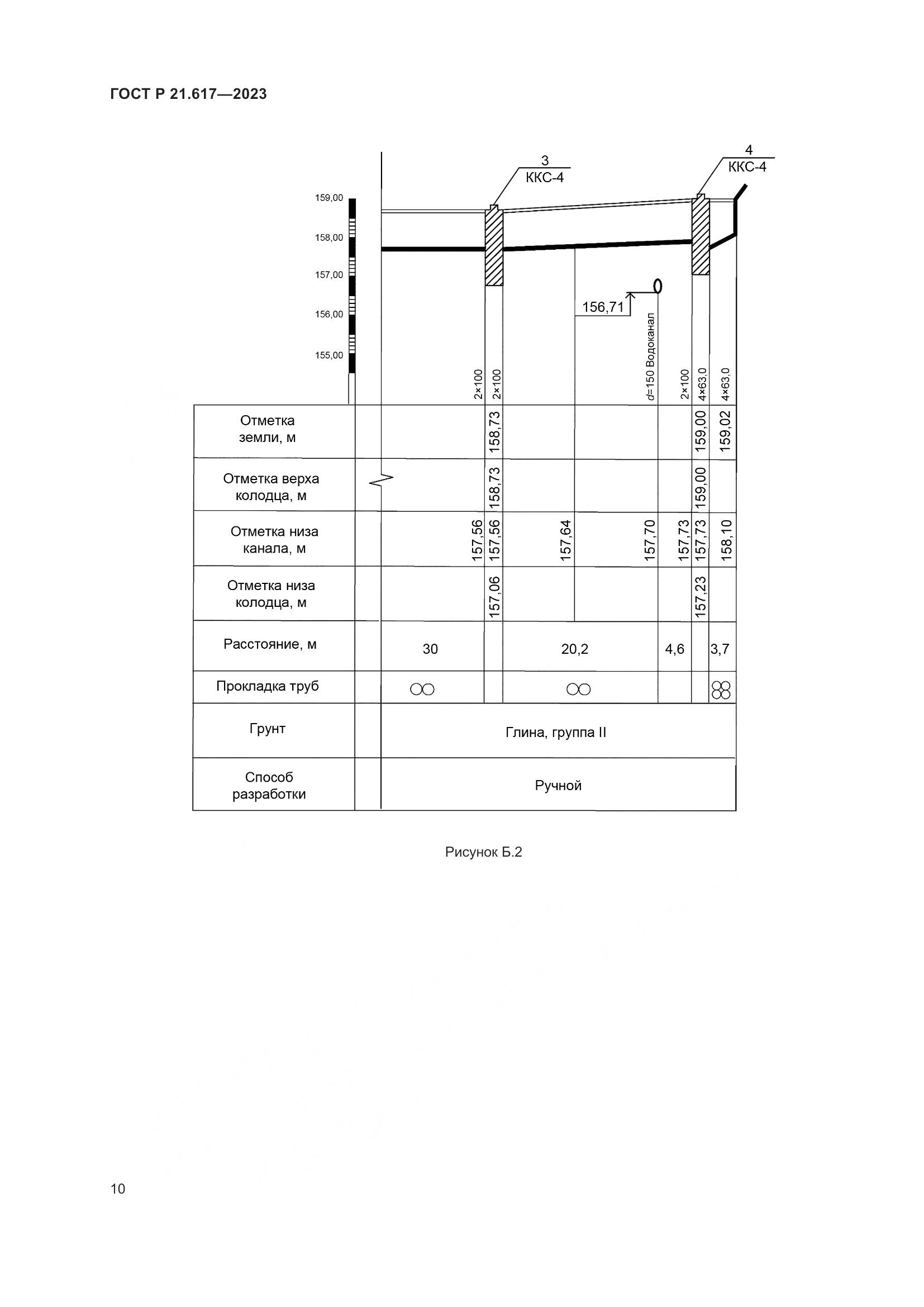 ГОСТ Р 21.617-2023, страница 14