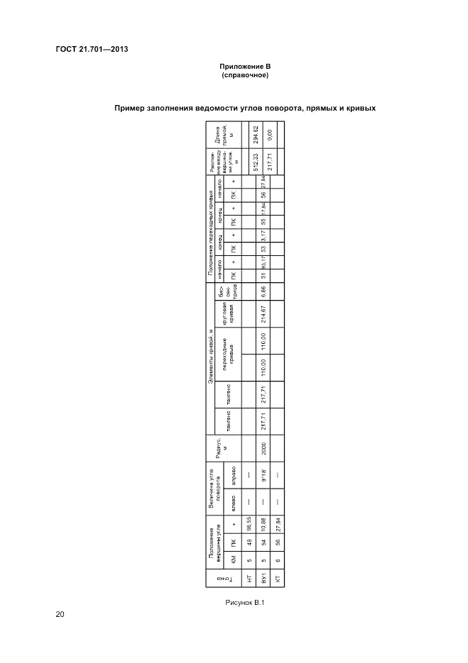 ГОСТ 21.701-2013, страница 22