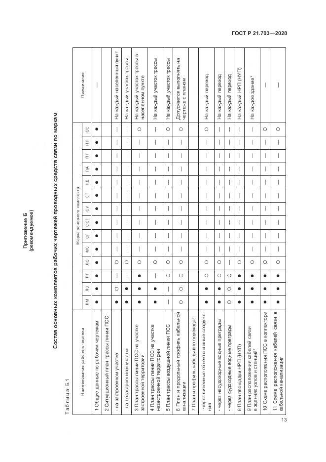 ГОСТ Р  21.703-2020, страница 17