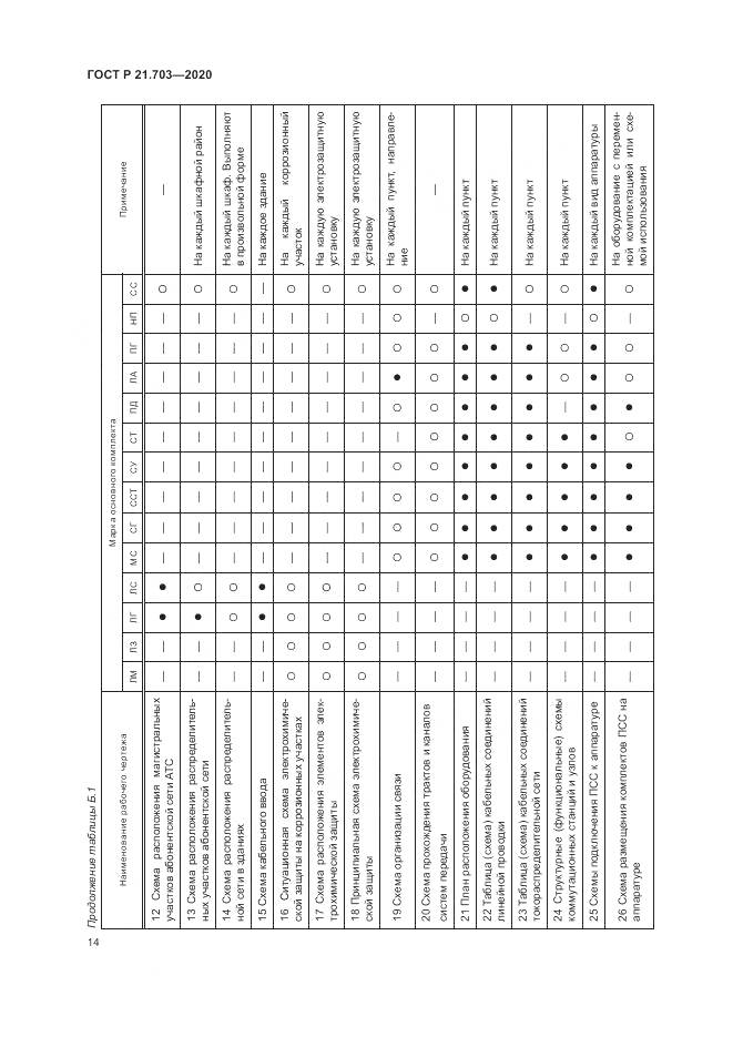 ГОСТ Р  21.703-2020, страница 18