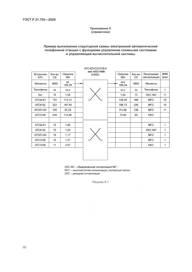 ГОСТ Р  21.703-2020, страница 36