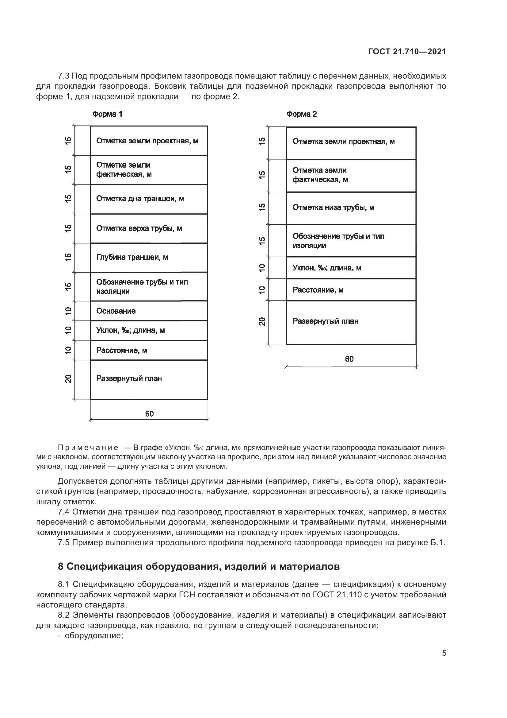 ГОСТ 21.710-2021, страница 11
