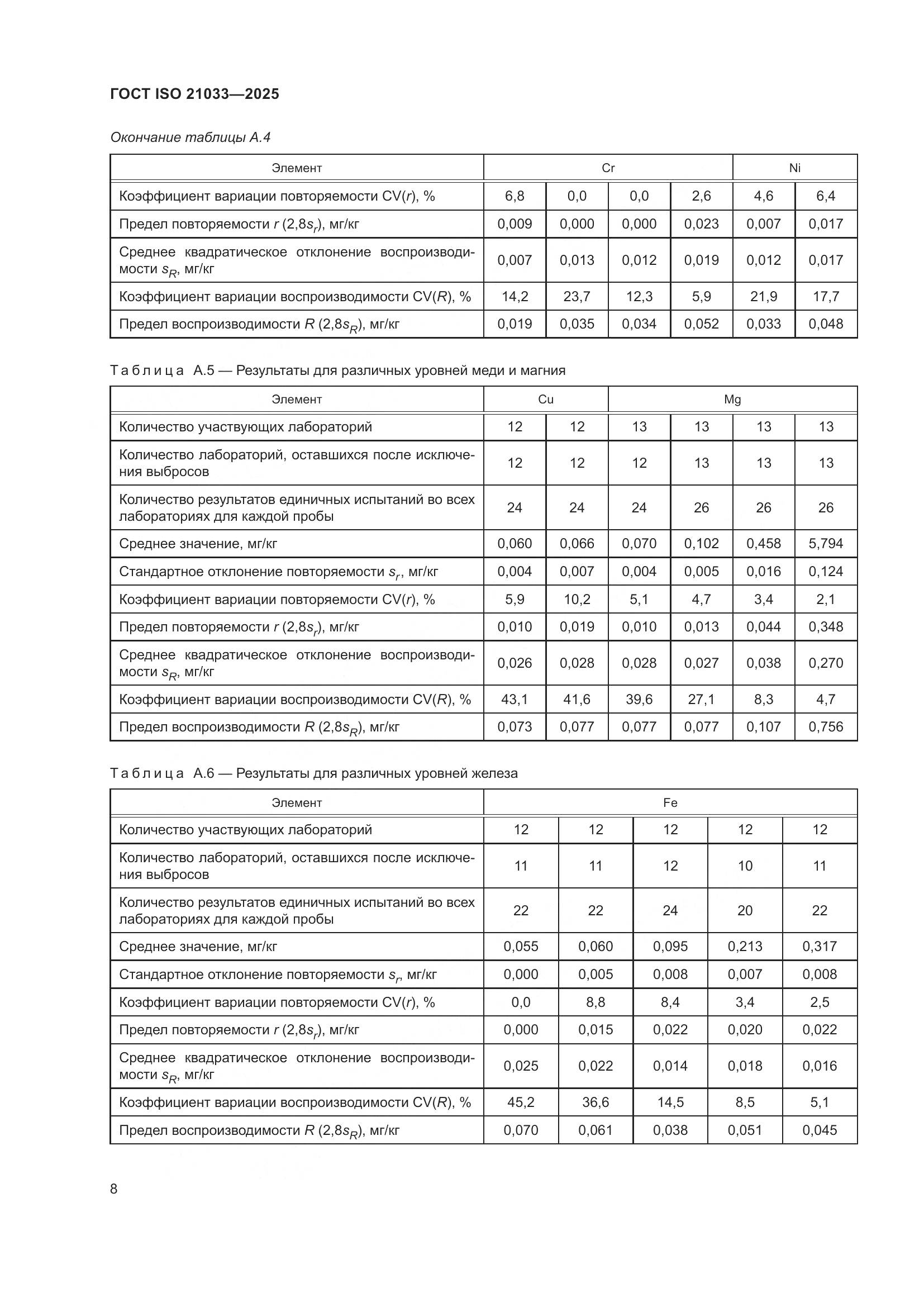 ГОСТ ISO 21033-2025, страница 12