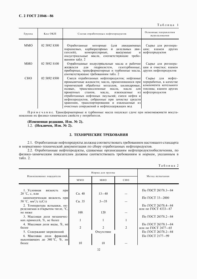 ГОСТ 21046-86, страница 2