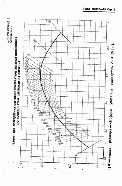 ГОСТ 21059.5-76, страница 6