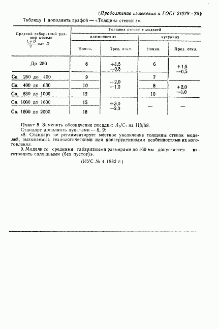 ГОСТ 21079-75, страница 14