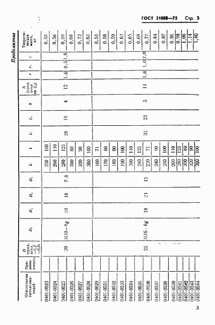 ГОСТ 21088-75, страница 5
