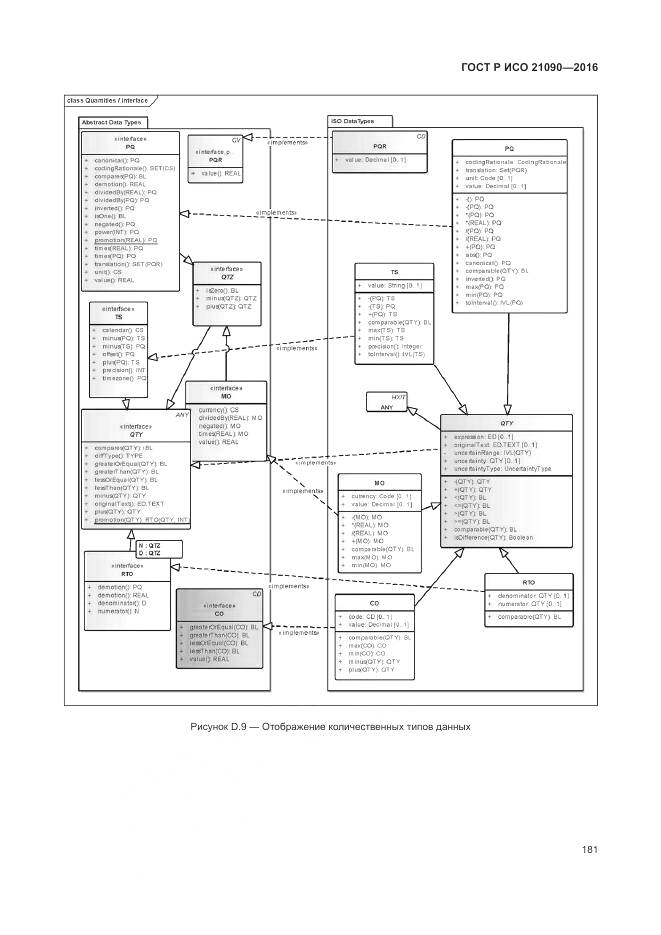 ГОСТ Р ИСО 21090-2016, страница 185