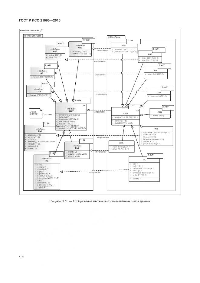 ГОСТ Р ИСО 21090-2016, страница 186