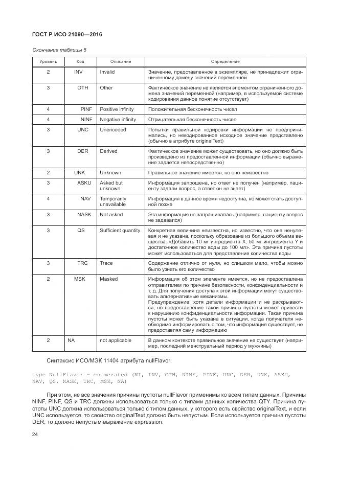 ГОСТ Р ИСО 21090-2016, страница 28