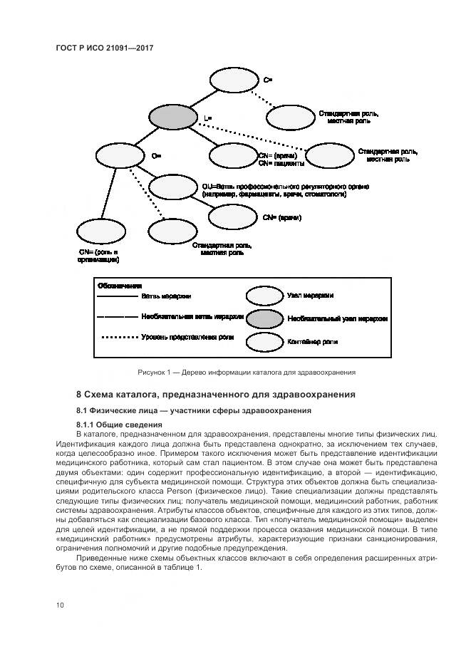 ГОСТ Р ИСО  21091-2017, страница 14