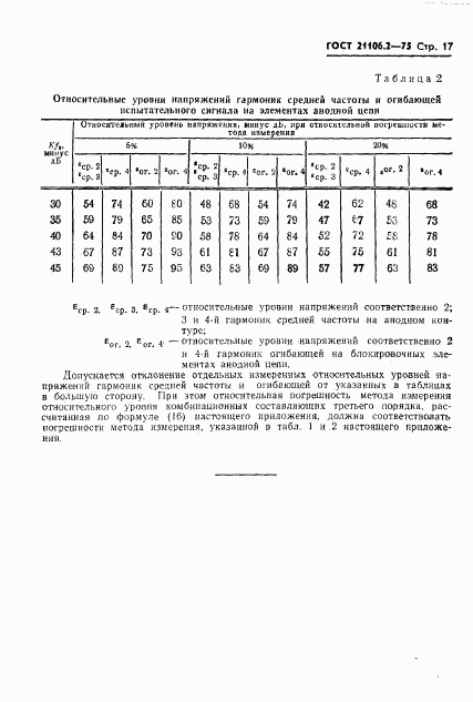 ГОСТ 21106.2-75, страница 20