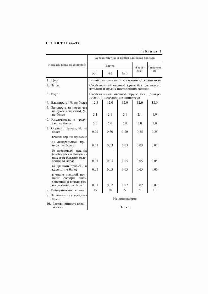 ГОСТ 21149-93, страница 4