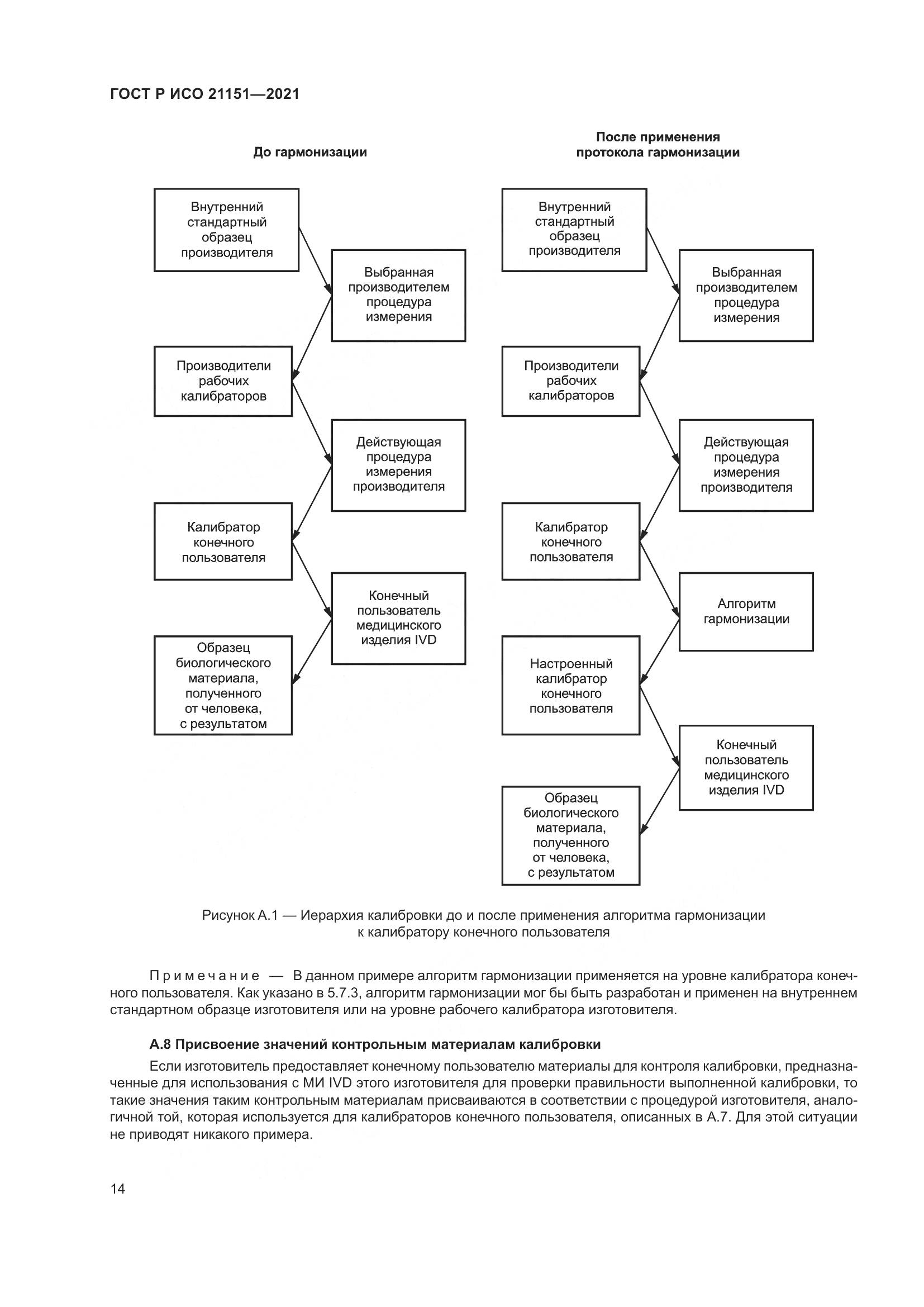 ГОСТ Р ИСО  21151-2021, страница 18