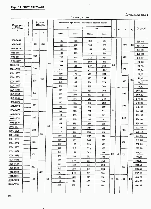 ГОСТ 21173-83, страница 14