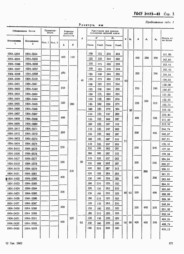 ГОСТ 21173-83, страница 3