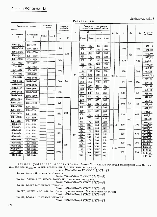 ГОСТ 21173-83, страница 4