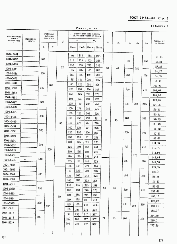 ГОСТ 21173-83, страница 5