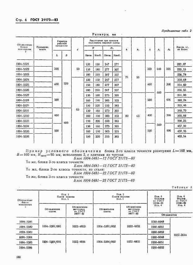 ГОСТ 21173-83, страница 6