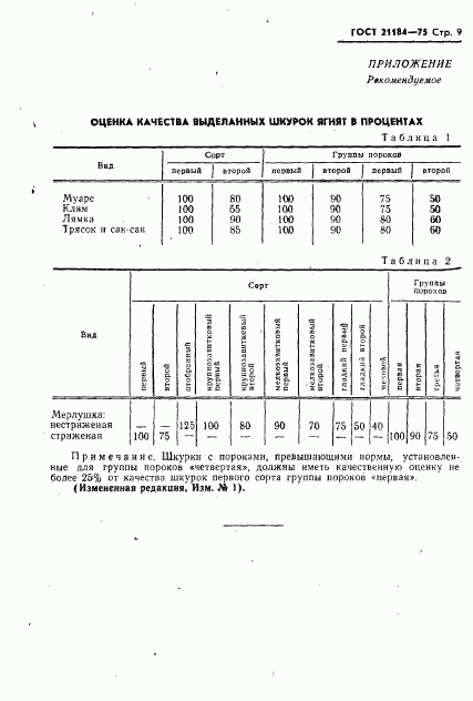 ГОСТ 21184-75, страница 10