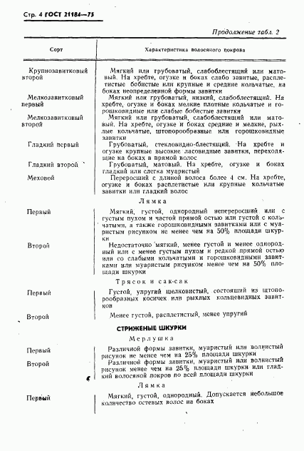 ГОСТ 21184-75, страница 5