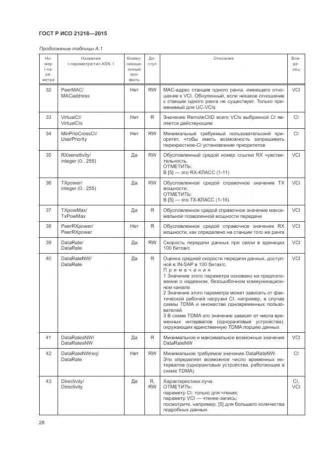 ГОСТ Р ИСО 21218-2015, страница 32