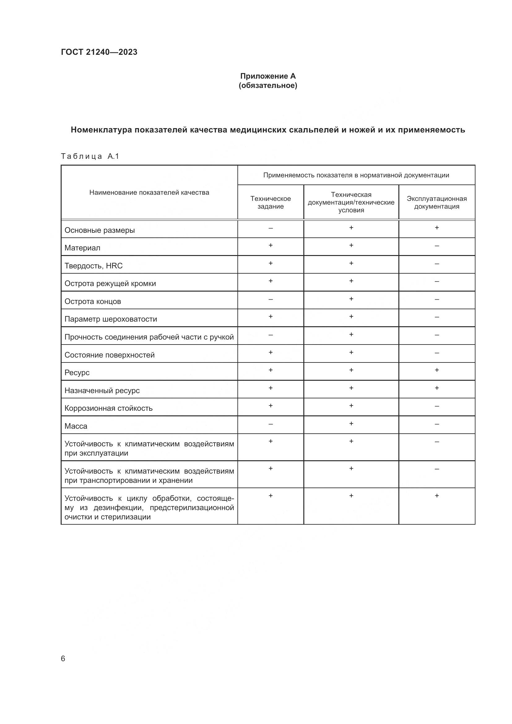 ГОСТ 21240-2023, страница 10