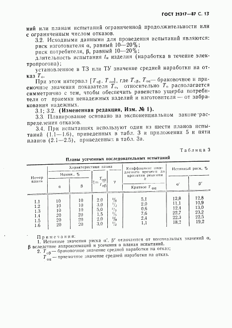 ГОСТ 21317-87, страница 14