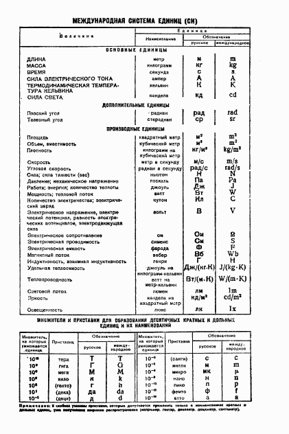 ГОСТ 2133-75, страница 11